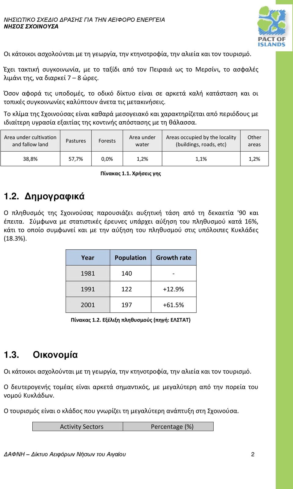 Το κλίμα της Σχοινούσας είναι καθαρά μεσογειακό και χαρακτηρίζεται από περιόδους με ιδιαίτερη υγρασία εξαιτίας της κοντινής απόστασης με τη θάλασσα.