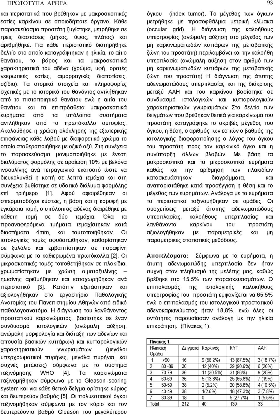 Για κάθε περιστατικό διατηρήθηκε δελτίο στο οποίο καταγράφτηκαν η ηλικία, το αίτιο θανάτου, το βάρος και τα μακροσκοπικά χαρακτηριστικά του αδένα (χρώμα, υφή, ορατές νεκρωτικές εστίες, αιμορραγικές