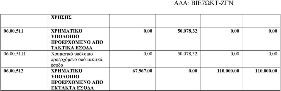5111 Χρηματικό υπόλοιπο προερχόμενο από τακτικά έσοδα 06.00.
