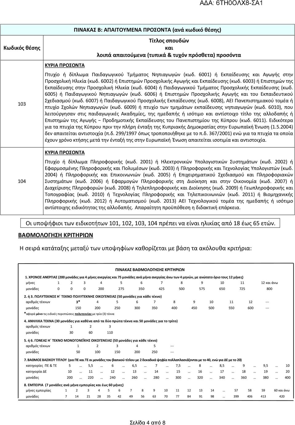 6004) ή Παιδαγωγικού Τμήματος Προσχολικής Εκπαίδευσης (κωδ. 6005) ή Παιδαγωγικού Νηπιαγωγών (κωδ. 6006) ή Επιστημών Προσχολικής Αγωγής και του Εκπαιδευτικού Σχεδιασμού (κωδ.