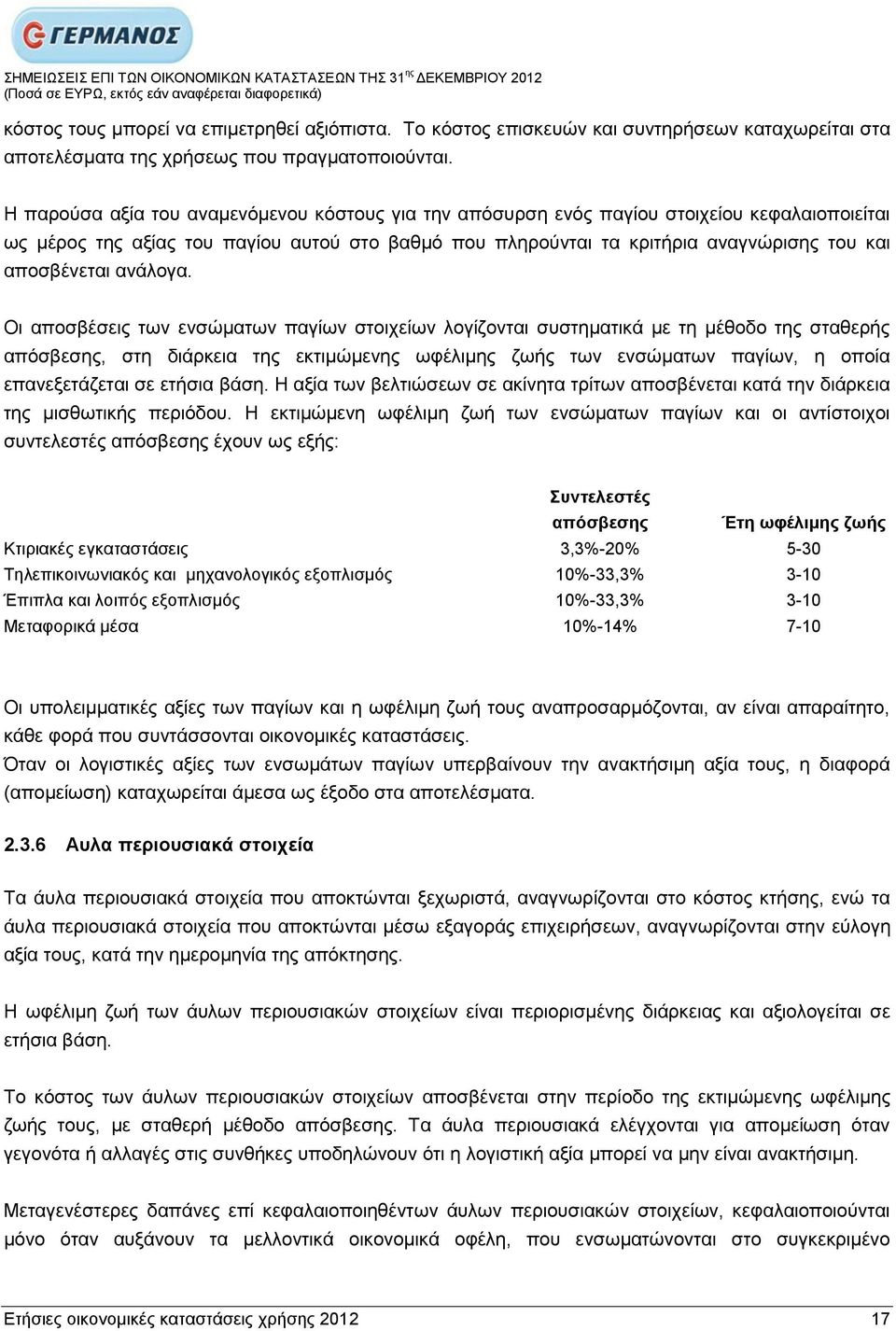 απνζβέλεηαη αλάινγα.
