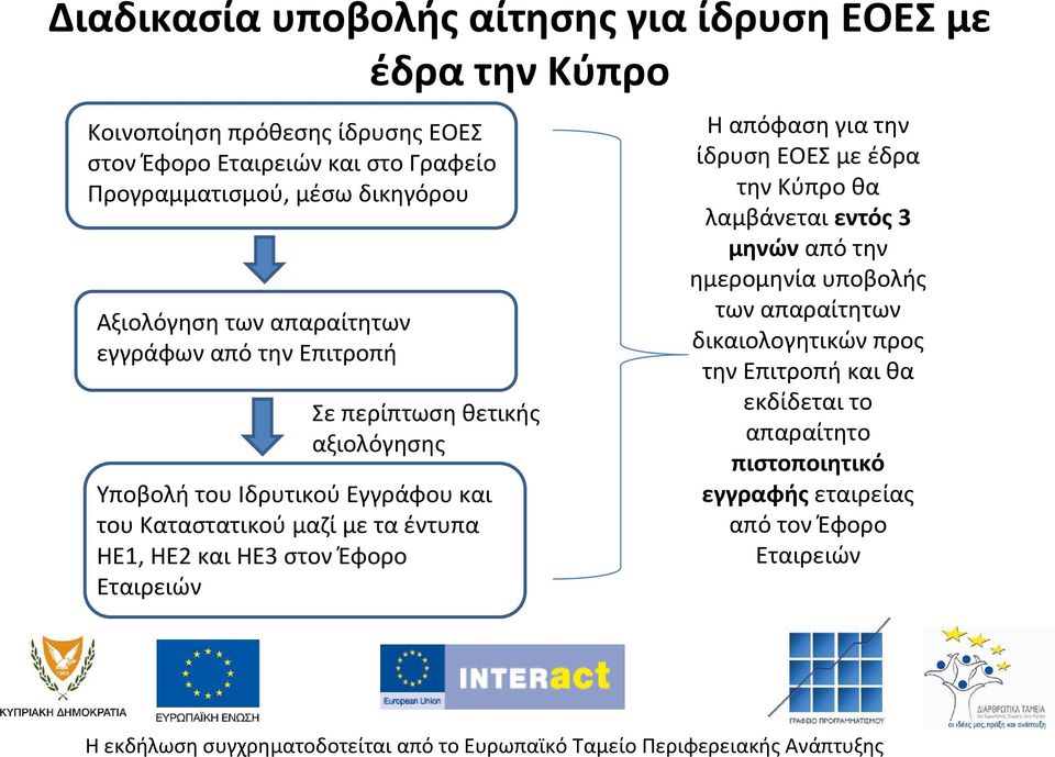 Εγγράφου και του Καταστατικού μαζί με τα έντυπα ΗΕ1, ΗΕ2 καιηε3 στονέφορο Εταιρειών Ηαπόφασηγιατην ίδρυση ΕΟΕΣ με έδρα τηνκύπροθα λαμβάνεταιεντός3