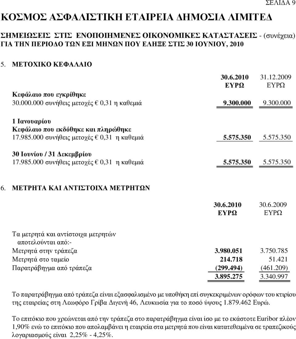 000 συνήθεις µετοχές 0,31 η καθεµιά 5.575.350 5.575.350 30 Ιουνίου / 31 εκεµβρίου 17.985.000 συνήθεις µετοχές 0,31 η καθεµιά 5.575.350 5.575.350 6.