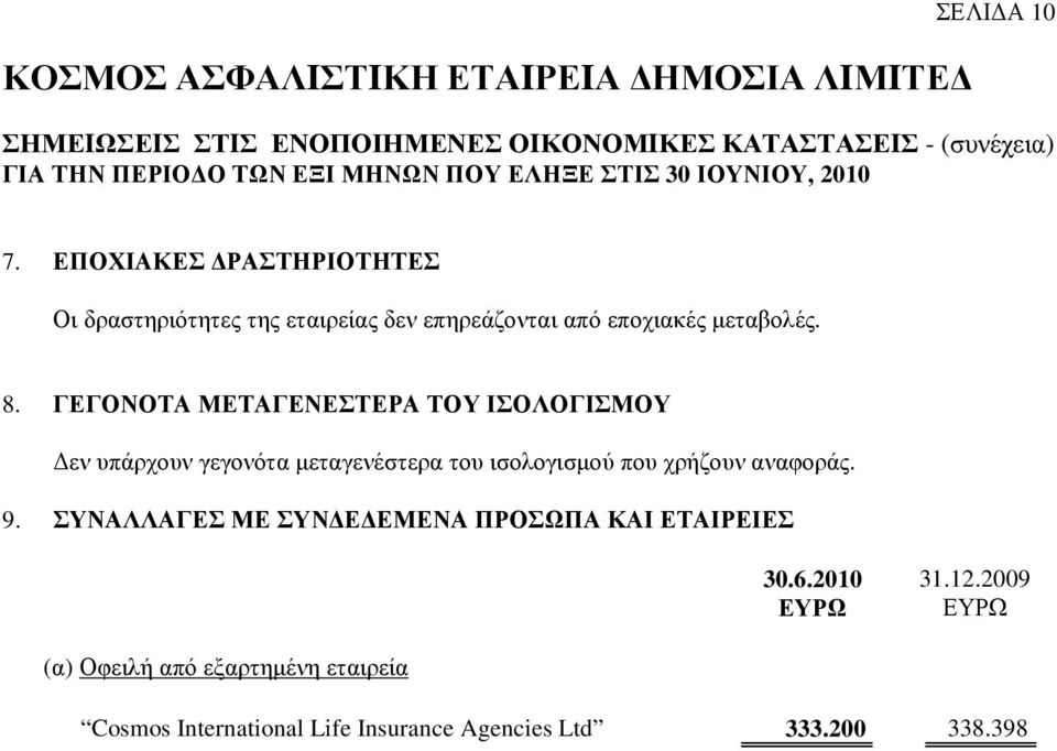 ΓΕΓΟΝΟΤΑ ΜΕΤΑΓΕΝΕΣΤΕΡΑ ΤΟΥ ΙΣΟΛΟΓΙΣΜΟΥ εν υπάρχουν γεγονότα µεταγενέστερα του ισολογισµού που χρήζουν αναφοράς. 9.
