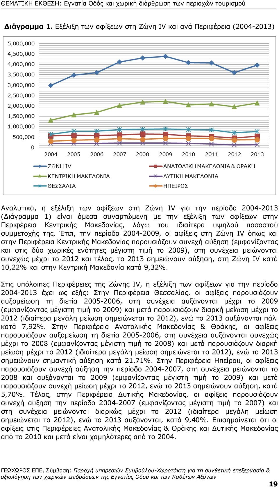 στην Περιφέρεια Κεντρικής Μακεδονίας, λόγω του ιδιαίτερα υψηλού ποσοστού συμμετοχής της.