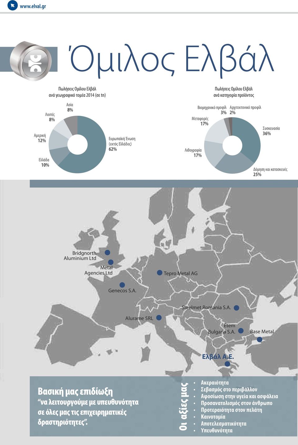 Metal AG Genecos S.A. Alurame SRL Steelmet Romania S.A. Etem Bulgaria S.A. Base Metal Ελ