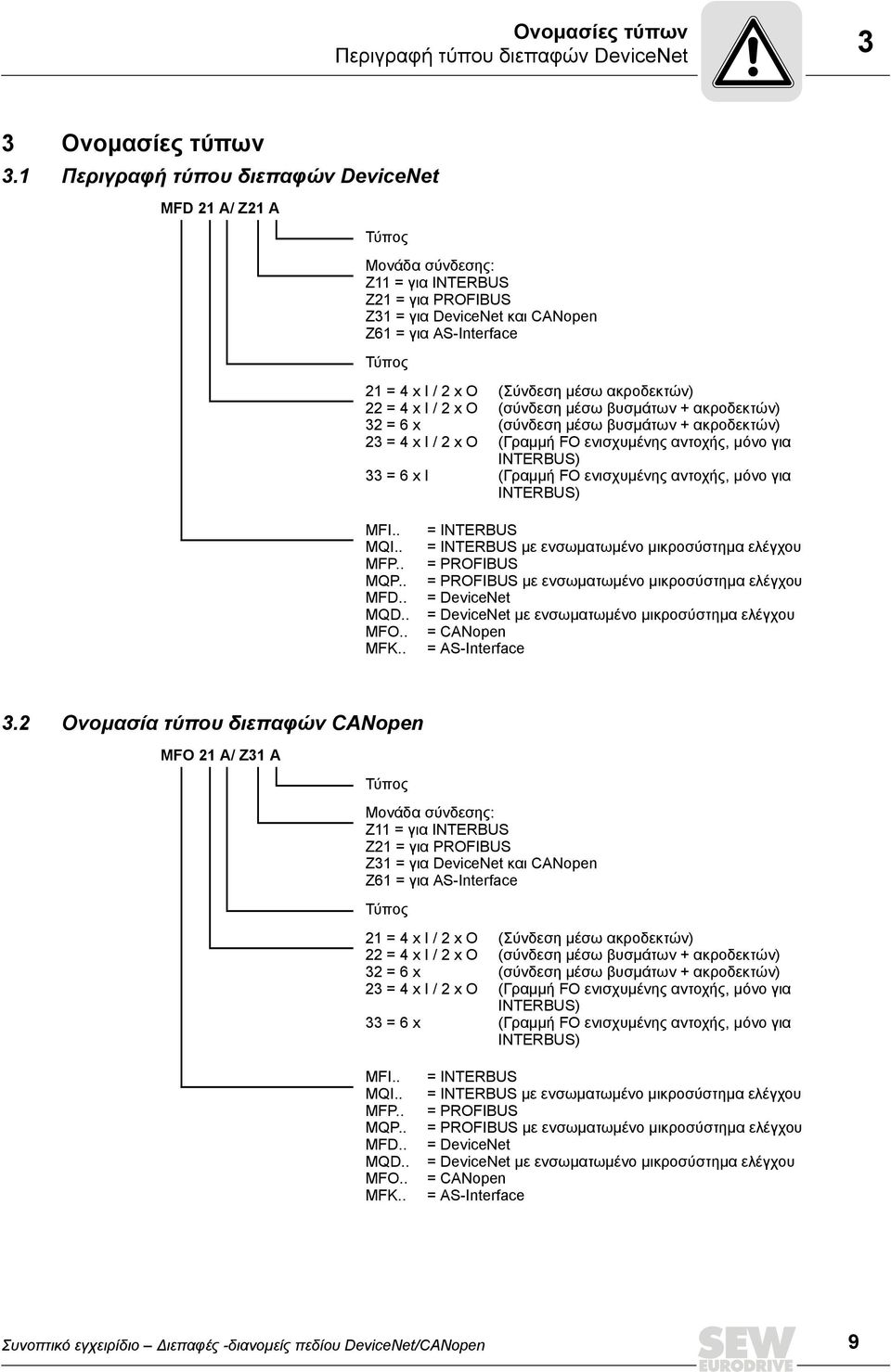 I / 2 x O 32 = 6 x 23 = x I / 2 x O 33 = 6 x I (Σύνδεση μέσω ακροδεκτών) (σύνδεση μέσω βυσμάτων + ακροδεκτών) (σύνδεση μέσω βυσμάτων + ακροδεκτών) (Γραμμή FO ενισχυμένης αντοχής, μόνο για INTERBUS)