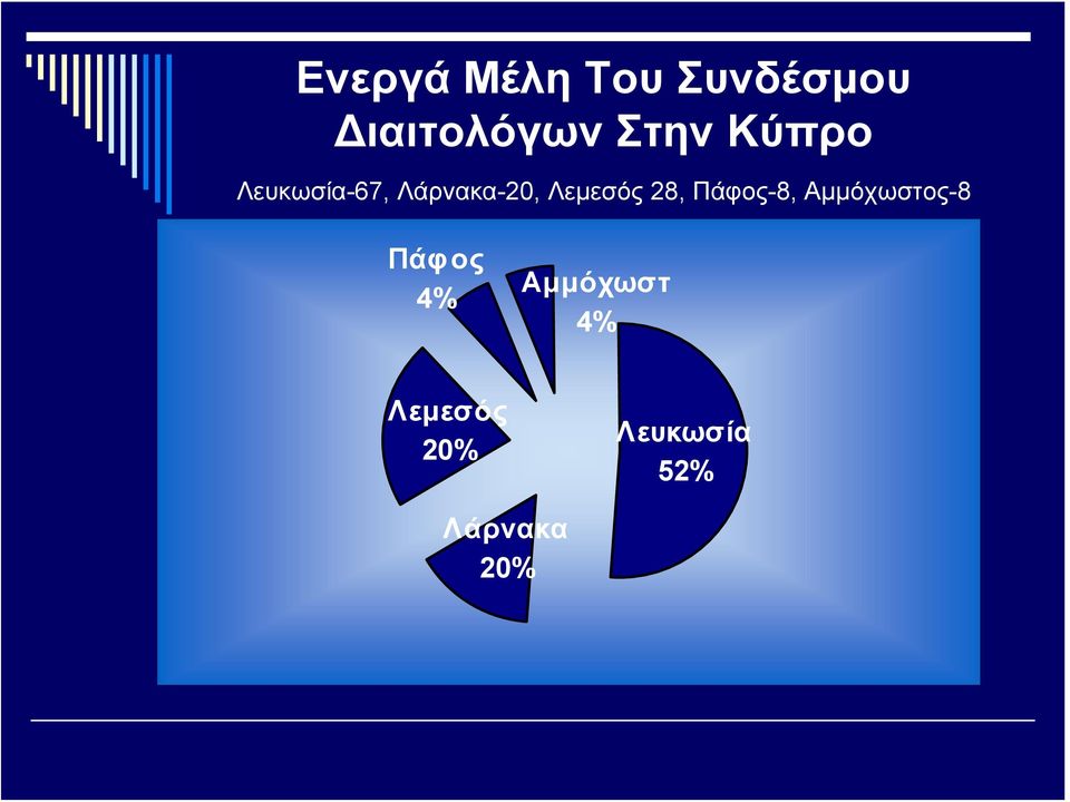 Λεμεσός 28, Πάφος-8, Αμμόχωστος-8 Πάφος