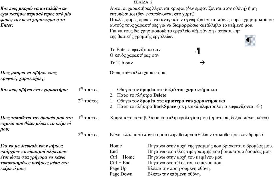 Για να τους δω χρησιµοποιώ το εργαλείο «Εµφάνιση / απόκρυψη» της βασικής γραµµής εργαλείων. Το Enter εµφανίζεται σαν Ο κενός χαρακτήρας σαν. Το Tab σαν!