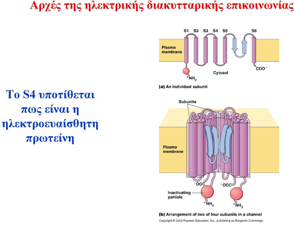 πως είναι η