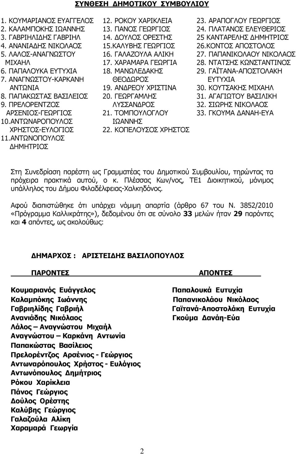 ΔΟΥΛΟΣ ΟΡΕΣΤΗΣ 15.ΚΑΛΥΒΗΣ ΓΕΩΡΓΙΟΣ 16. ΓΑΛΑΖΟΥΛΑ ΑΛΙΚΗ 17. ΧΑΡΑΜΑΡΑ ΓΕΩΡΓΙΑ 18. ΜΑΝΩΛΕΔΑΚΗΣ ΘΕΟΔΩΡΟΣ 19. ΑΝΔΡΕΟΥ ΧΡΙΣΤΙΝΑ 20. ΓΕΩΡΓΑΜΛΗΣ ΛΥΣΣΑΝΔΡΟΣ 21. ΤΟΜΠΟΥΛΟΓΛΟΥ ΙΩΑΝΝΗΣ 22. ΚΟΠΕΛΟΥΣΟΣ ΧΡΗΣΤΟΣ 23.