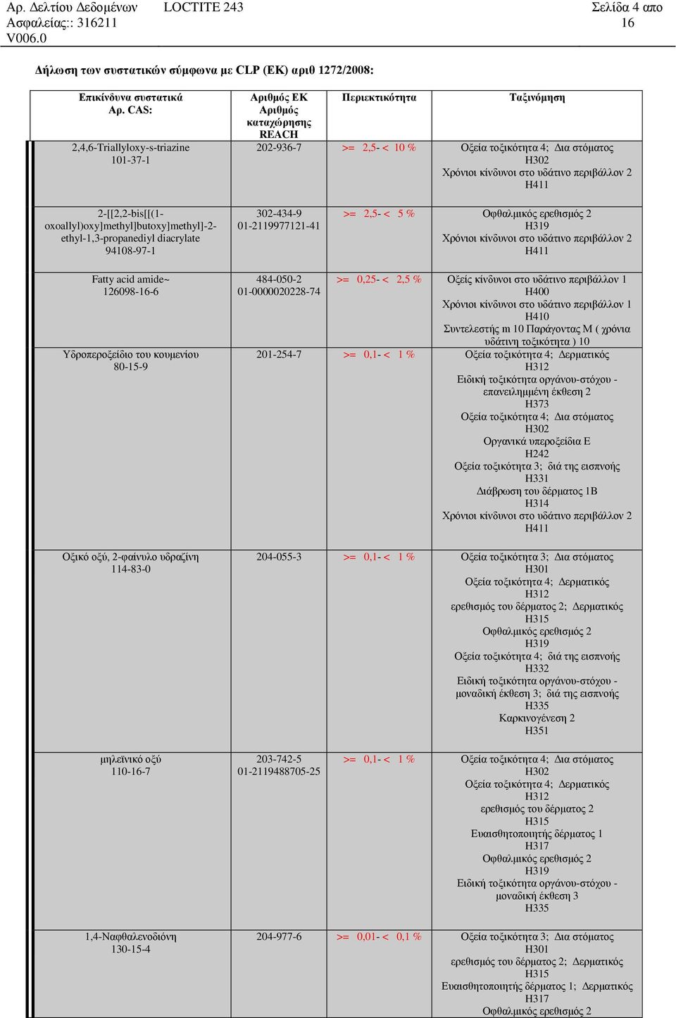 περιβάλλον 2 H411 Fatty acid amide~ 126098--6 Οξικό οξύ, 2-φαίνυλο υδραζίνη 114-83-0 484-050-2 01-0000020228-74 >= 0,25- < 2,5 % Οξείς κίνδυνοι στο υδάτινο περιβάλλον 1 H400 Χρόνιοι κίνδυνοι στο