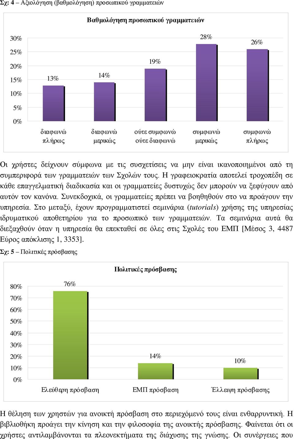 Η γραφειοκρατία αποτελεί τροχοπέδη σε κάθε επαγγελματική διαδικασία και οι γραμματείες δυστυχώς δεν μπορούν να ξεφύγουν από αυτόν τον κανόνα.