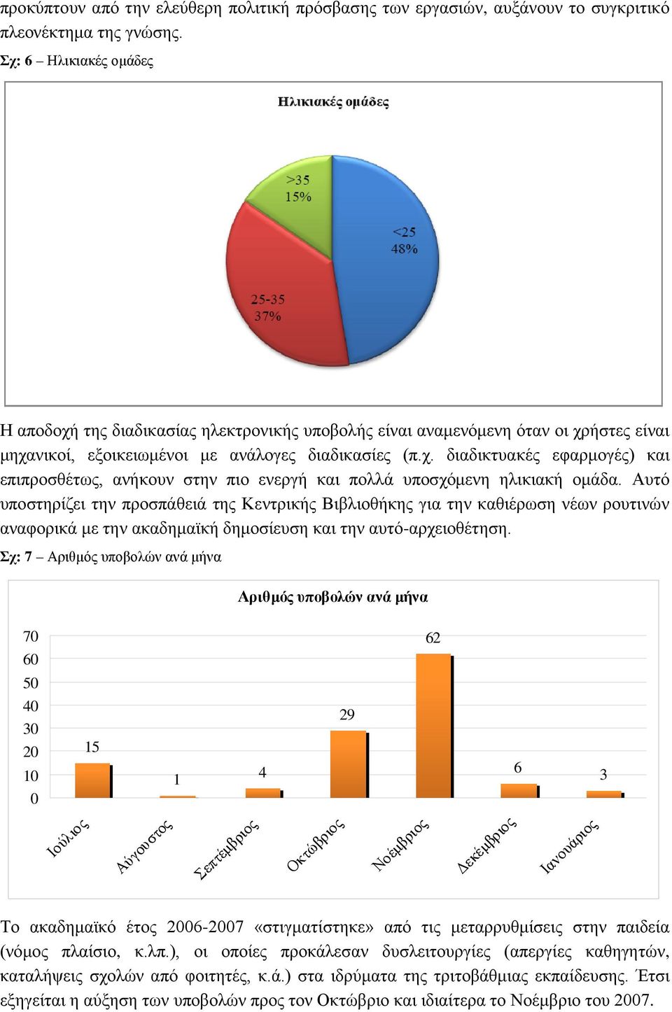 Αυτό υποστηρίζει την προσπάθειά της Κεντρικής Βιβλιοθήκης για την καθιέρωση νέων ρουτινών αναφορικά με την ακαδημαϊκή δημοσίευση και την αυτό-αρχειοθέτηση.
