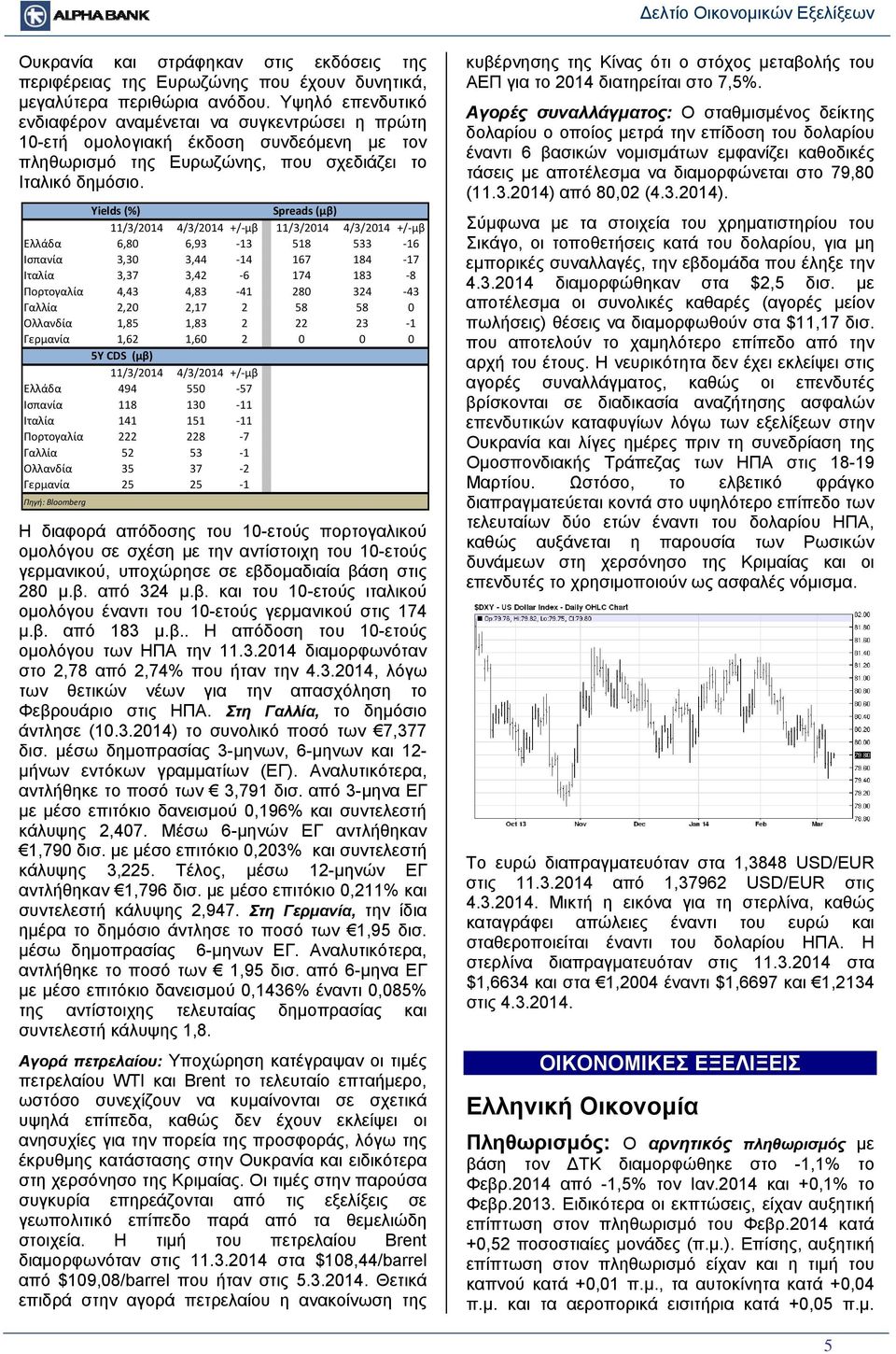 Yields (%) Spreads (μβ) 11/3/2014 4/3/2014 +/ μβ 11/3/2014 4/3/2014 +/ μβ Ελλάδα 6,80 6,93 13 518 533 16 Ισπανία 3,30 3,44 14 167 184 17 Ιταλία 3,37 3,42 6 174 183 8 Πορτογαλία 4,43 4,83 41 280 324