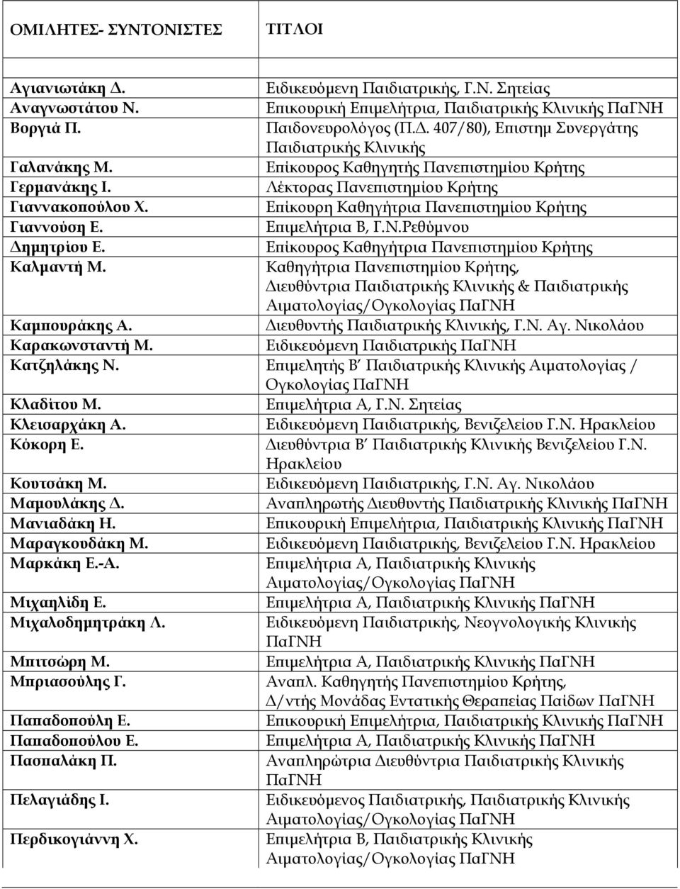 Επίκουρος Καθηγήτρια Πανεπιστημίου Κρήτης Καλμαντή Μ. Καθηγήτρια Πανεπιστημίου Κρήτης, Διευθύντρια Παιδιατρικής Κλινικής & Παιδιατρικής Καμπουράκης Α. Διευθυντής Παιδιατρικής Κλινικής, Γ.Ν. Αγ.