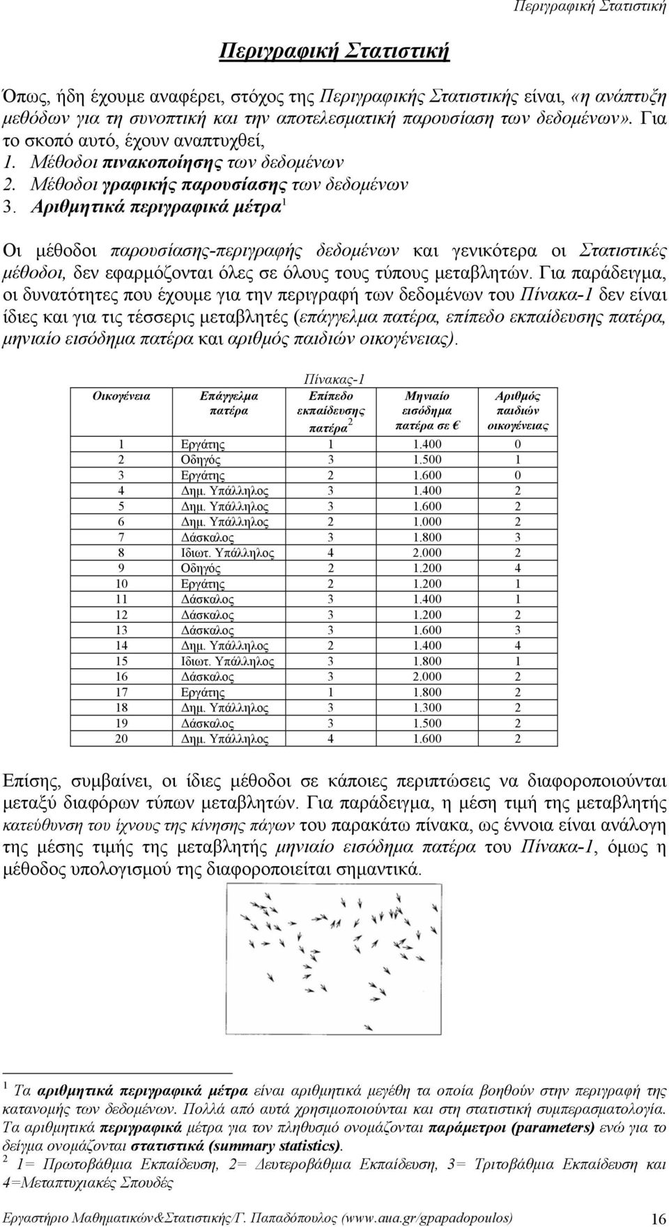 εφαρμόζοται όλες σε όλους τους τύπους μεταβλητώ Για παράδειγμα, οι δυατότητες που έχουμε για τη περιγραφή τω δεδομέω του Πίακα- δε είαι ίδιες και για τις τέσσερις μεταβλητές (επάγγελμα πατέρα,