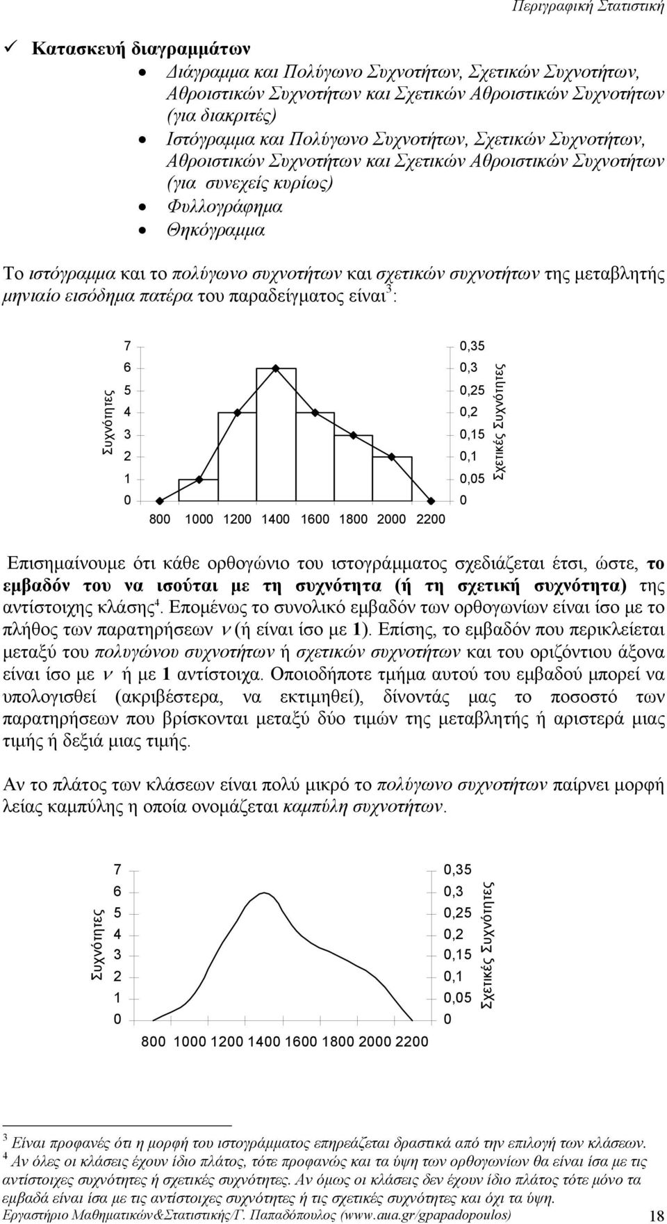 παραδείγματος είαι : Συχότητες 7 6 5 4 8 4 6 8,5,,5,,5,,5 Σχετικές Συχότητες Επισημαίουμε ότι κάθε ορθογώιο του ιστογράμματος σχεδιάζεται έτσι, ώστε, το εμβαδό του α ισούται με τη συχότητα (ή τη