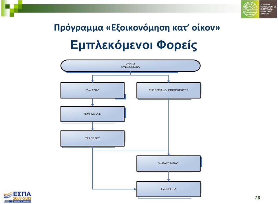 κατ οίκον»