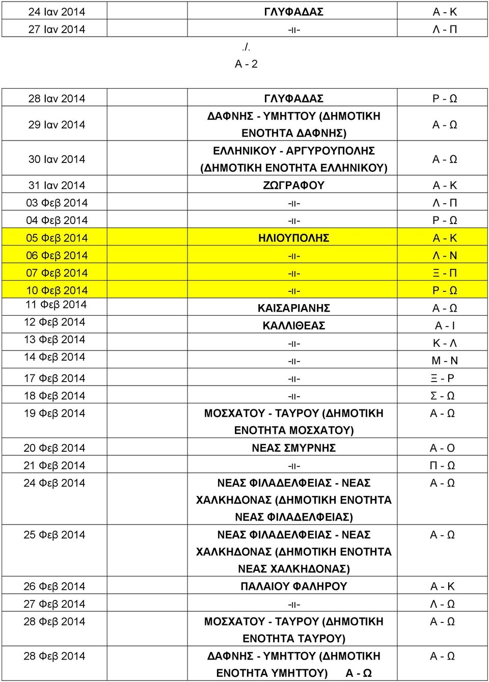 ΚΑΙΣΑΡΙΑΝΗΣ 12 Φεβ 2014 ΚΑΛΛΙΘΕΑΣ Α - Ι 13 Φεβ 2014 -ιι- Κ - Λ 14 Φεβ 2014 -ιι- Μ - Ν 17 Φεβ 2014 -ιι- Ξ - Ρ 18 Φεβ 2014 -ιι- Σ - Ω 19 Φεβ 2014 ΜΟΣΧΑΤΟΥ - ΤΑΥΡΟΥ ( ΗΜΟΤΙΚΗ ΕΝΟΤΗΤΑ ΜΟΣΧΑΤΟΥ) 20 Φεβ