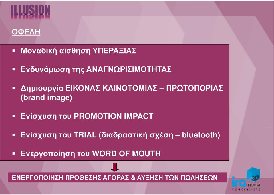 PROMOTION IMPACT Ενίσχυση του TRIAL (διαδραστική σχέση bluetooth)