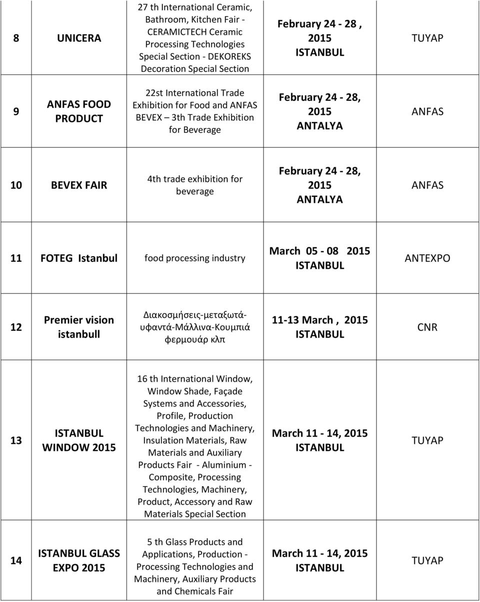 11 FOTEG Istanbul food processing industry March 05-08 12 Premier vision istanbull Διακοςμιςεισ-μεταξωτάυφαντά-Μάλλινα-Κουμπιά φερμουάρ κλπ 11-13 March, 13 WINDOW 16 th International Window, Window