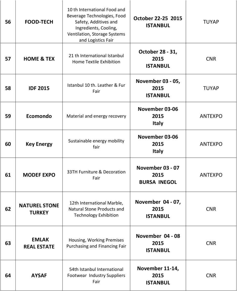 Leather & Fur November 03-05, 59 Ecomondo Material and energy recovery November 03-06 Italy 60 Key Energy Sustainable energy mobility fair November 03-06 Italy 61 MODEF EXPO 33TH Furniture &