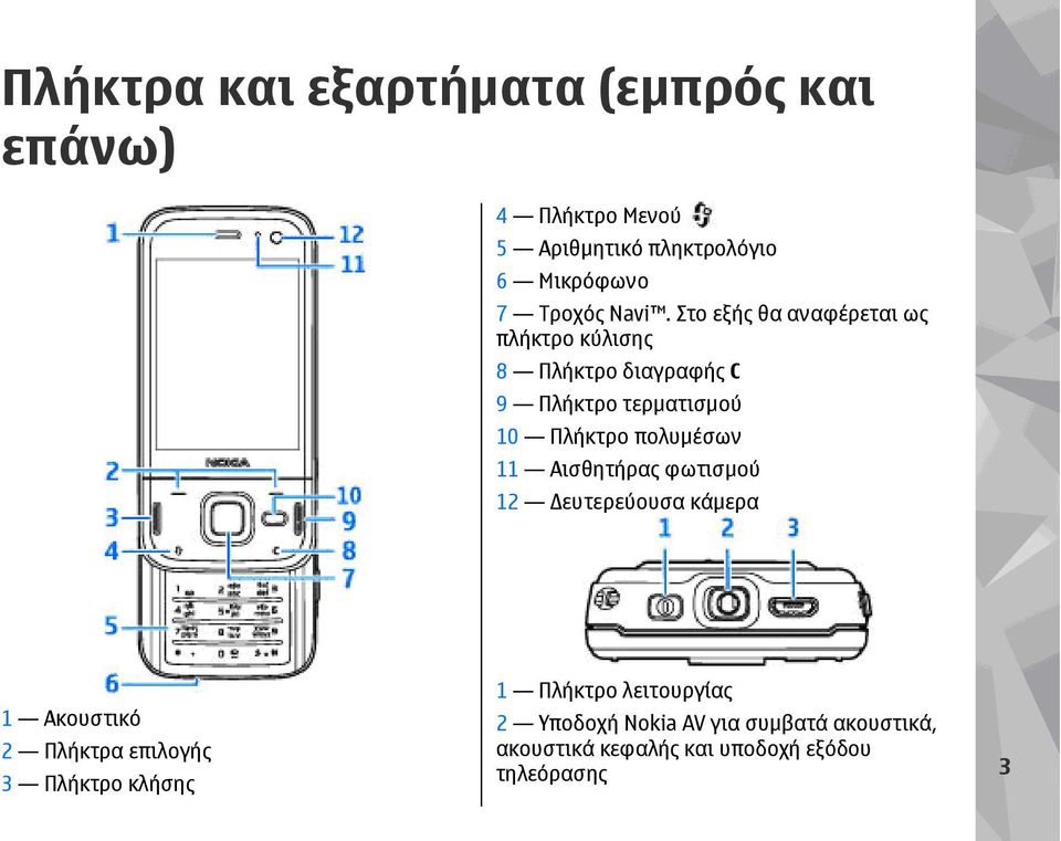 πολυµέσων 11 Αισθητήρας φωτισµού 12 ευτερεύουσα κάµερα 1 Ακουστικό 2 Πλήκτρα επιλογής 3 Πλήκτρο κλήσης 1