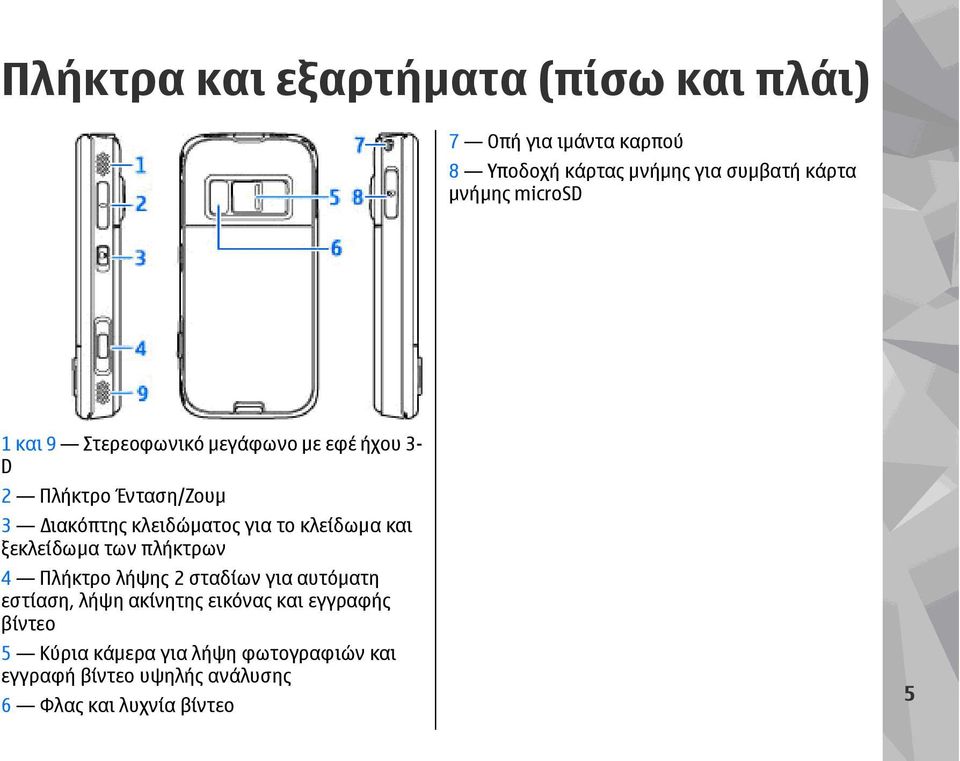 το κλείδωµα και ξεκλείδωµα των πλήκτρων 4 Πλήκτρο λήψης 2 σταδίων για αυτόµατη εστίαση, λήψη ακίνητης εικόνας