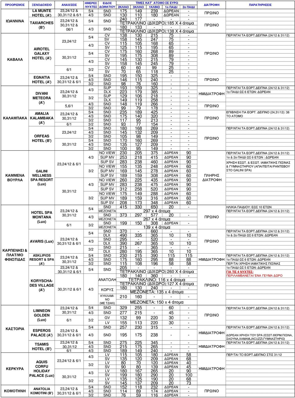 ANATOLIA KOMOTINI & & 0 & & 175 149 239 ΩΡΕΑΝ 130 110 180 ΩΡΕΑΝ 240 177 ΤΕΤΡΑΚΛΙΝΟ ( ΙΧΩΡΟ):185 Χ 4 άτοµα 180 133 ΤΕΤΡΑΚΛΙΝΟ ( ΙΧΩΡΟ):138 Χ 4 άτοµα CV 138 130 215 75 ΠΕΡ/ΝΤΑΙ ΤΑ ΕΟΡΤ.