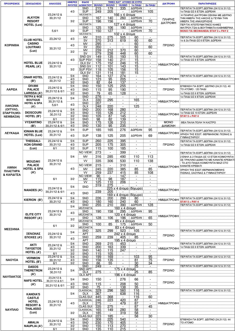 ΞΕΝΩΝΑΣ ΕΠΟΧΕΣ (Α') AKTI TAYGETOS HOTEL VERMION HOTEL DASOS THERETRON NAFS HOTEL KANDIA'S CASTLE HOTEL RESORT & THALASSO AMALIA NAUPLIA 5, & & 5, 215 179 335 ΩΡΕΑΝ ΠΕΡ/ΝΤΑΙ ΤΑ ΕΟΡΤ.