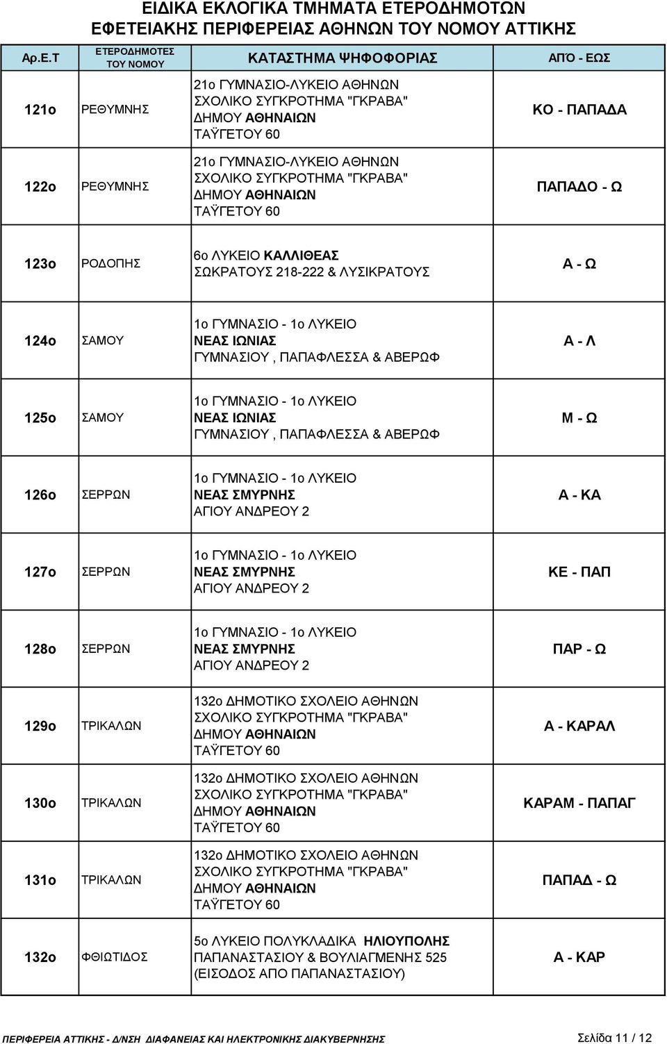 ΠΑΡ - Ω 129ο ΤΡΙΚΑΛΩΝ Α - ΚΑΡΑΛ 130ο ΤΡΙΚΑΛΩΝ ΚΑΡΑΜ - ΠΑΠΑΓ 131ο ΤΡΙΚΑΛΩΝ ΠΑΠΑΔ - Ω 132ο