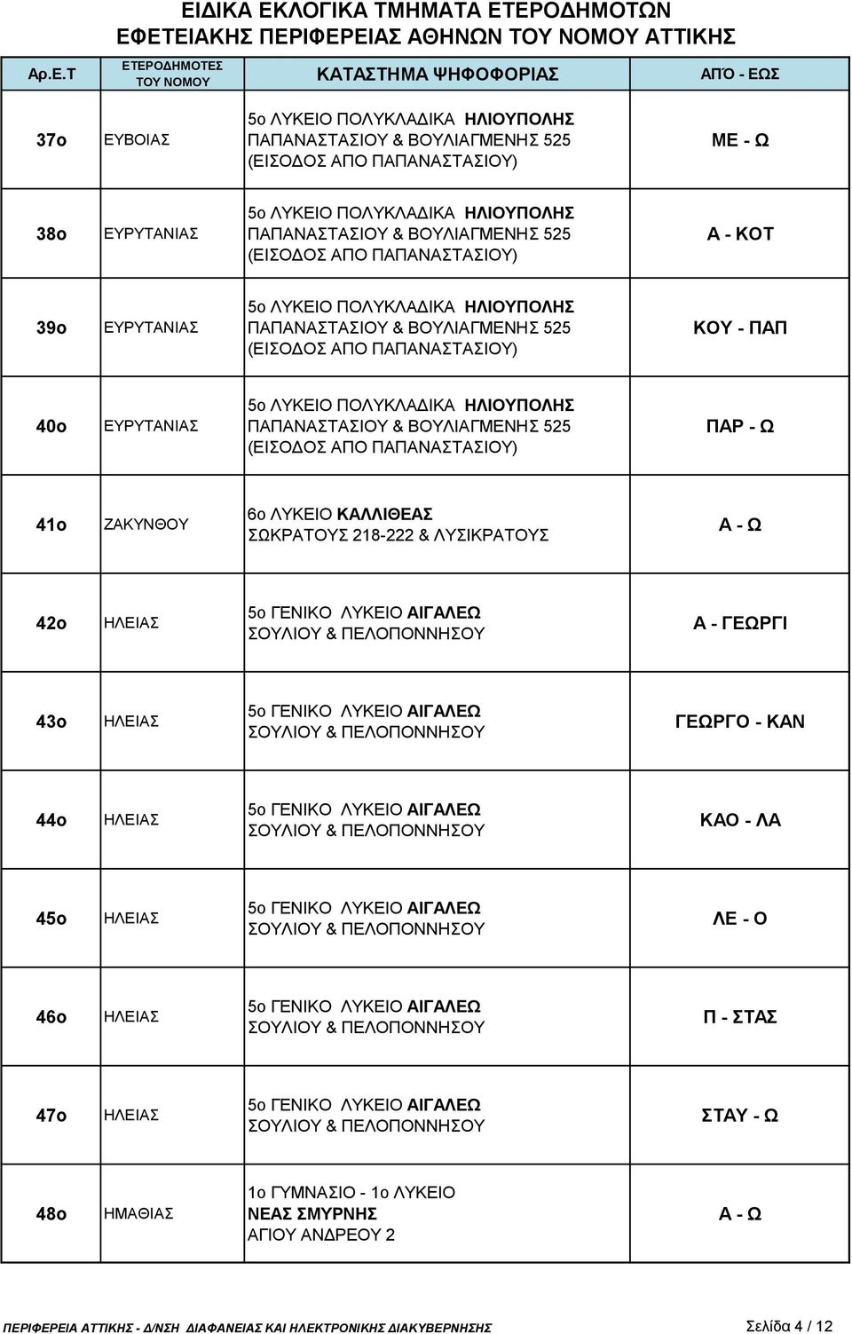 ΓΕΩΡΓΟ - ΚΑΝ 44ο ΗΛΕΙΑΣ ΚΑΟ - ΛΑ 45ο ΗΛΕΙΑΣ ΛΕ - Ο 46ο ΗΛΕΙΑΣ Π - ΣΤΑΣ 47ο ΗΛΕΙΑΣ ΣΤΑΥ -