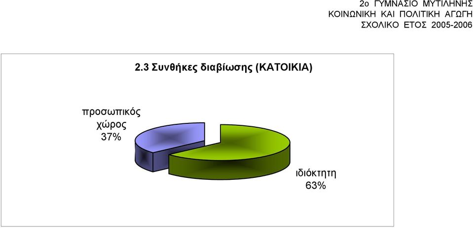 (ΚΑΤΟΙΚΙΑ) προσωπικός