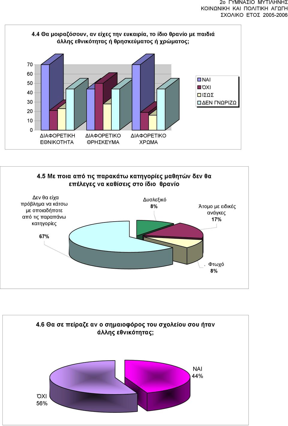 ΓΝΩΡΙΖΩ 20 10 0 ΔΙΑΦΟΡΕΤΙΚΗ ΕΘΝΙΚΟΤΗΤΑ ΔΙΑΦΟΡΕΤΙΚΟ ΘΡΗΣΚΕΥΜΑ ΔΙΑΦΟΡΕΤΙΚΟ ΧΡΩΜΑ 4.