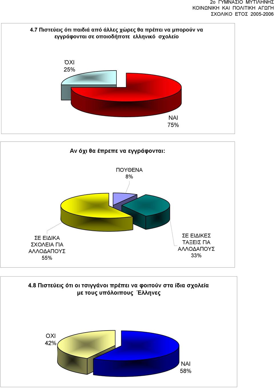 ελληνικό σχολείο 25% 75% Αν όχι θα έπρεπε να εγγράφονται: ΠΟΥΘΕΝΑ 8% ΣΕ ΕΙΔΙΚΑ ΣΧΟΛΕΙΑ ΓΙΑ