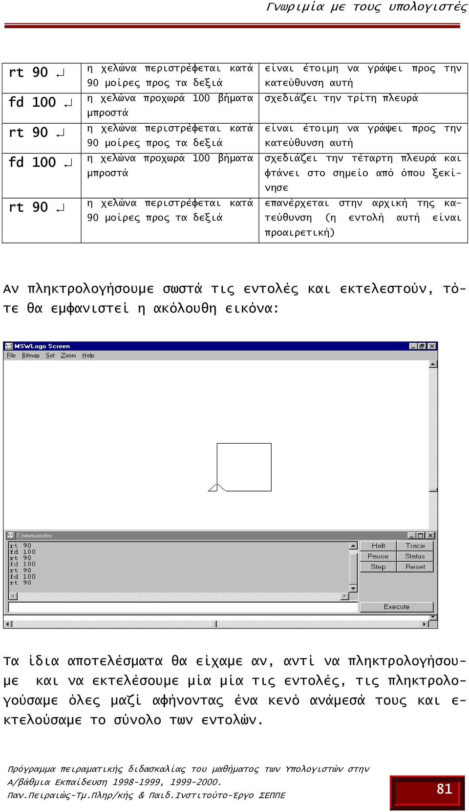 τέταρτη πλευρά και φτάνει στο σηµείο από όπου ξεκίνησε επανέρχεται στην αρχική της κατεύθυνση (η εντολή αυτή είναι προαιρετική) Αν πληκτρολογήσουµε σωστά τις εντολές και εκτελεστούν, τότε θα