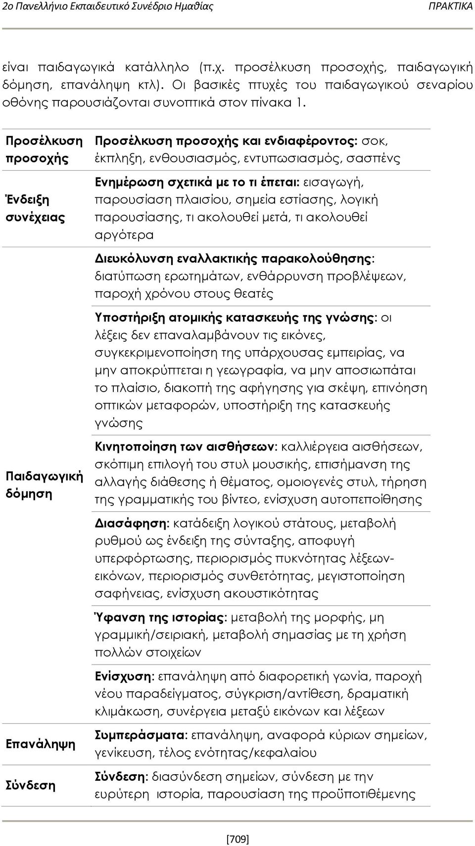 Προσέλκυση προσοχής Ένδειξη συνέχειας Παιδαγωγική δόμηση Επανάληψη Σύνδεση Προσέλκυση προσοχής και ενδιαφέροντος: σοκ, έκπληξη, ενθουσιασμός, εντυπωσιασμός, σασπένς Ενημέρωση σχετικά με το τι έπεται: