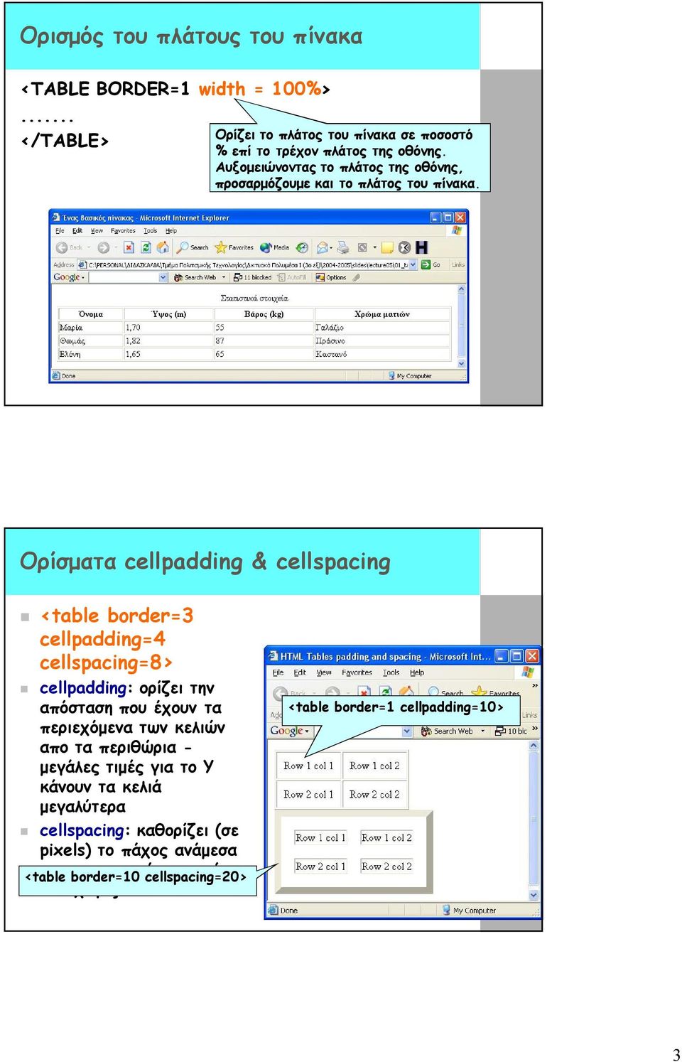 Ορίσματα cellpadding & cellspacing <table border=3 cellpadding=4 cellspacing=8> cellpadding: ορίζει την απόσταση που έχουν τα περιεχόμενα των κελιών
