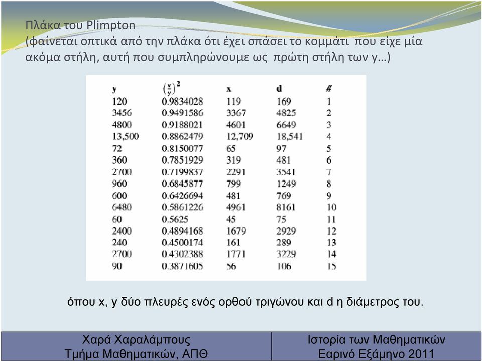 που συμπληρώνουμε ως πρώτη στήλη των y ) όπου x, y