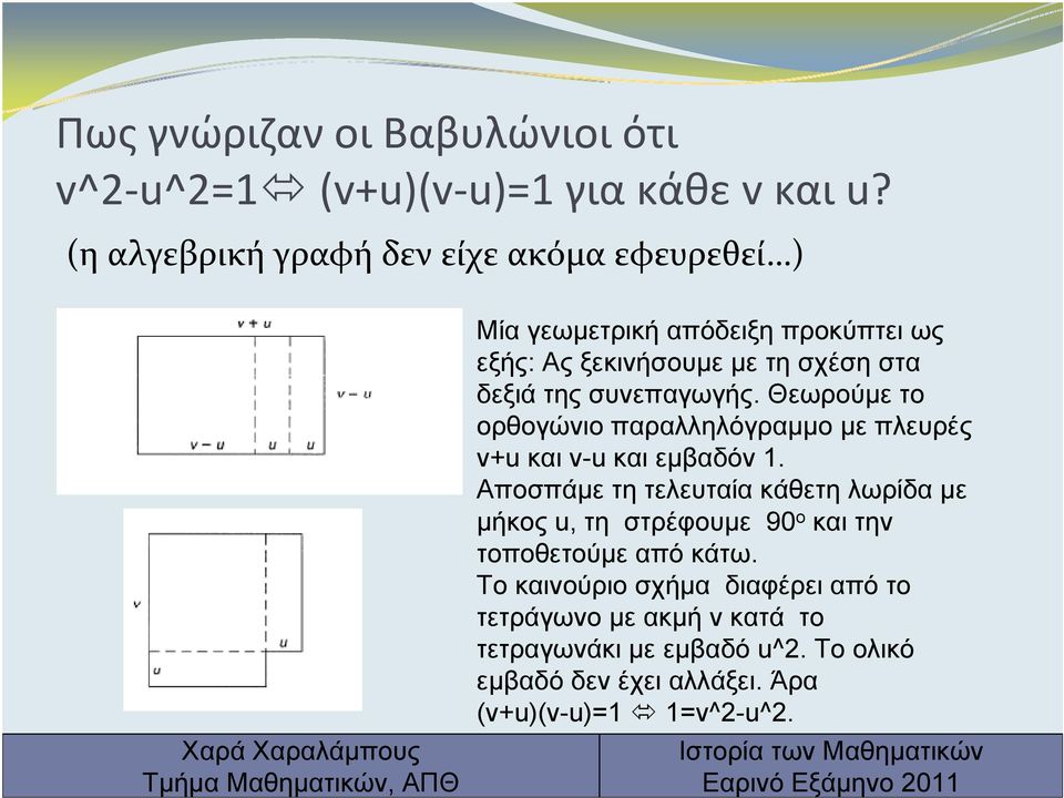 συνεπαγωγής. Θεωρούμε το ορθογώνιο παραλληλόγραμμο με πλευρές v+u και v-u και εμβαδόν 1.