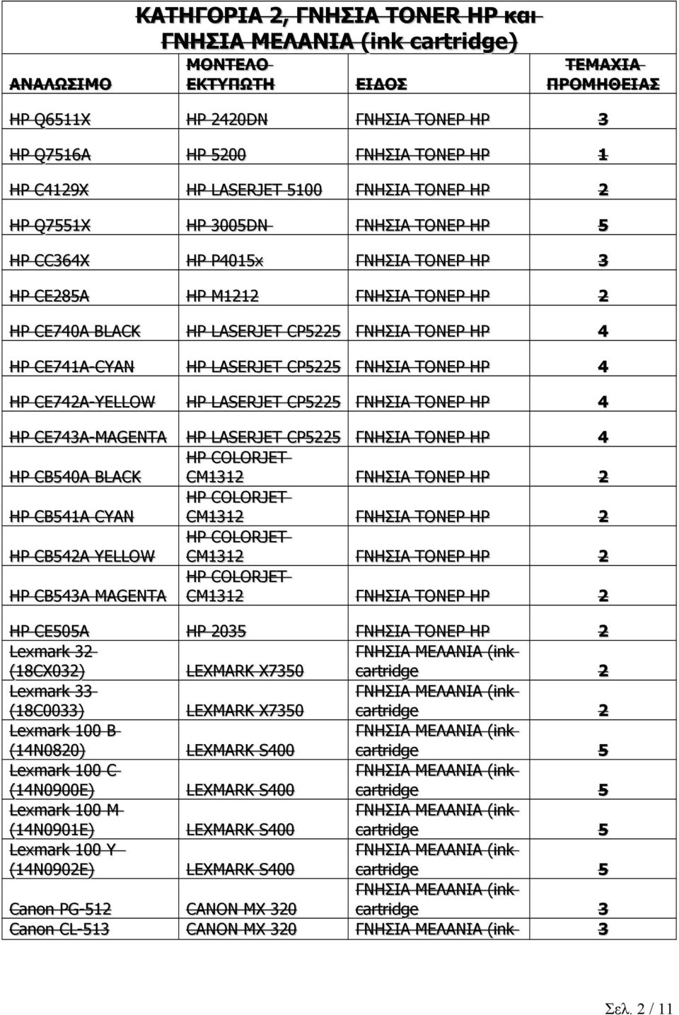 LASERJET CP55 HP LASERJET CP55 HP COLORJET CM131 HP COLORJET CM131 HP COLORJET CM131 HP COLORJET CM131 ΓΝΗΣΙΑ ΤΟΝΕΡ HP 5 ΓΝΗΣΙΑ ΤΟΝΕΡ HP 3 ΓΝΗΣΙΑ ΤΟΝΕΡ HP 4 ΓΝΗΣΙΑ ΤΟΝΕΡ HP 4 ΓΝΗΣΙΑ ΤΟΝΕΡ HP 4 ΓΝΗΣΙΑ