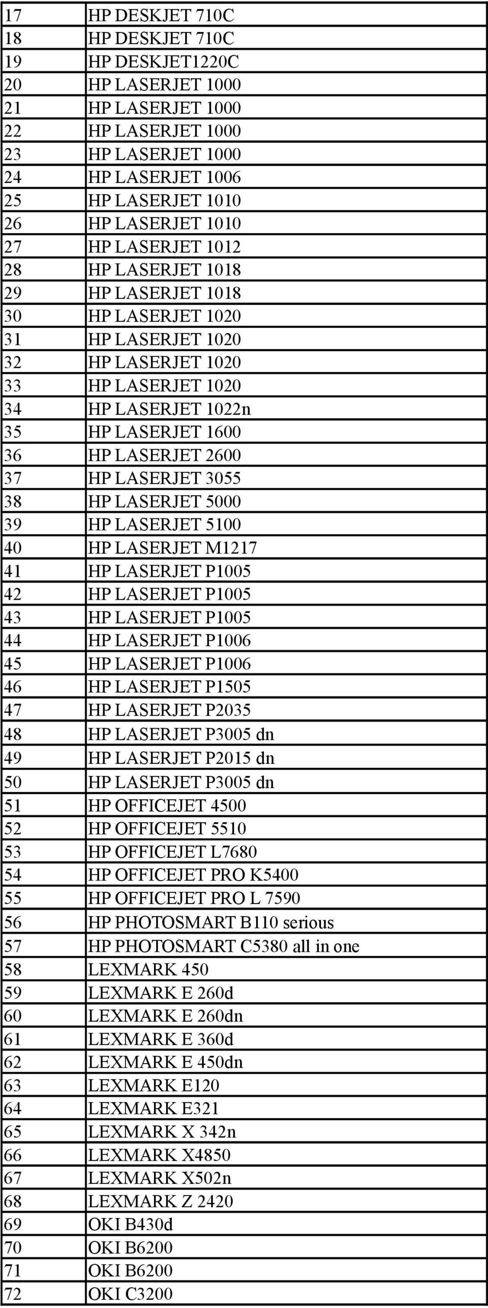 37 HP LASERJET 3055 38 HP LASERJET 5000 39 HP LASERJET 5100 40 HP LASERJET M1217 41 HP LASERJET P1005 42 HP LASERJET P1005 43 HP LASERJET P1005 44 HP LASERJET P1006 45 HP LASERJET P1006 46 HP