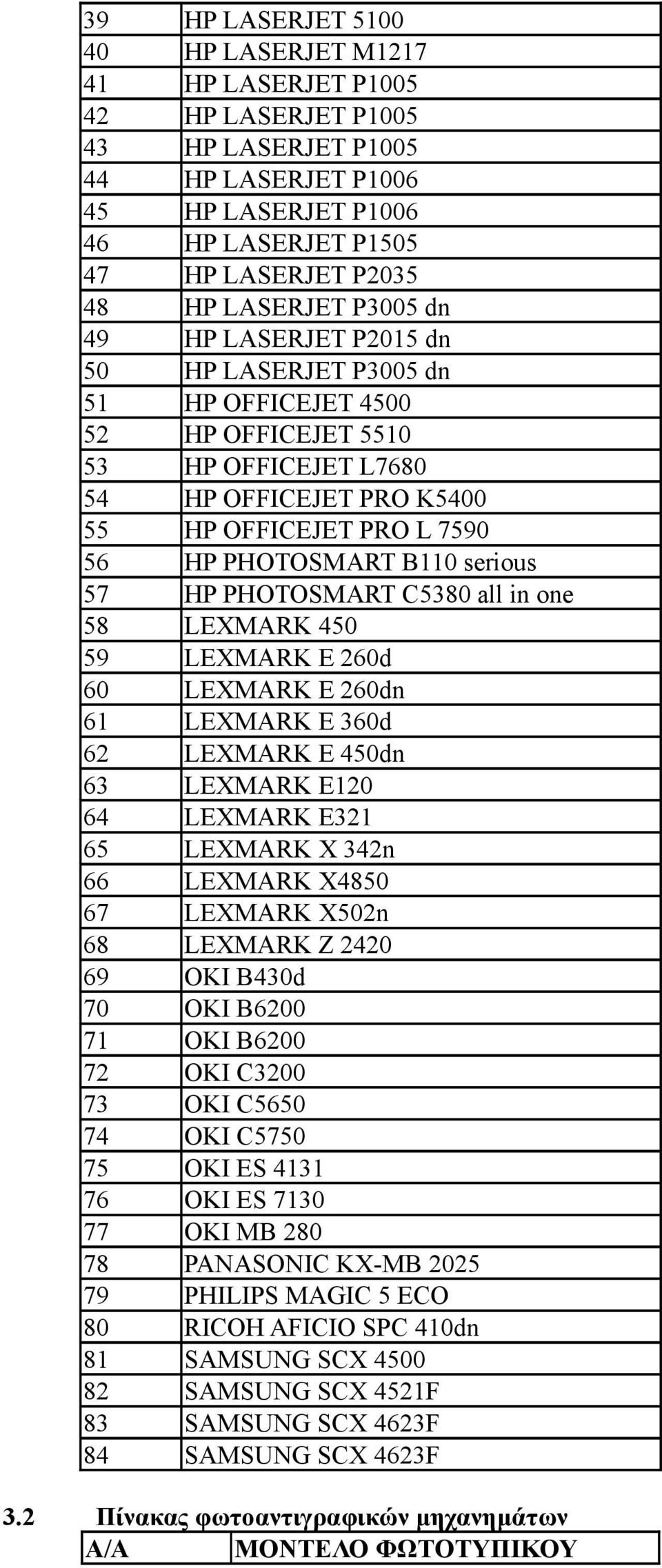 B110 serious 57 HP PHOTOSMART C5380 all in one 58 LEXMARK 450 59 LEXMARK E 260d 60 LEXMARK E 260dn 61 LEXMARK E 360d 62 LEXMARK E 450dn 63 LEXMARK E120 64 LEXMARK E321 65 LEXMARK X 342n 66 LEXMARK