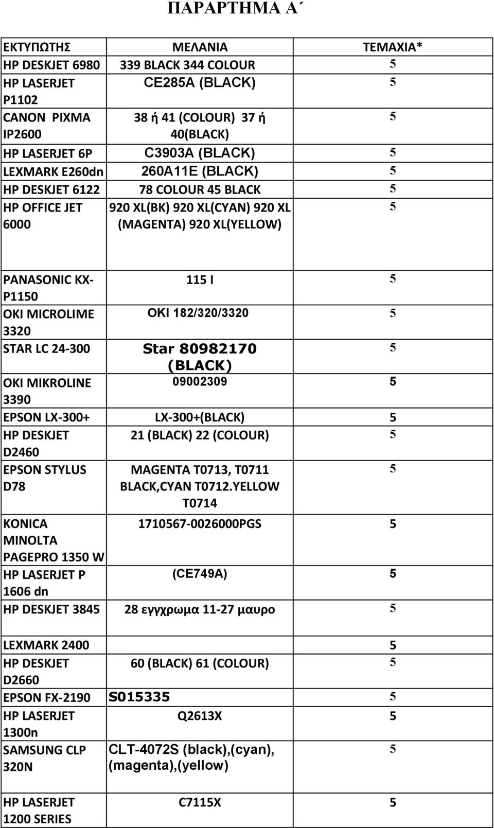 24-300 Star 80982170 (BLACK) OKI MIKROLINE 09002309 3390 EPSON LX-300+ LX-300+(BLACK) HP DESKJET 21 (BLACK) 22 (COLOUR) D2460 EPSON STYLUS D78 MAGENTA T0713, T0711 BLACK,CYAN T0712.