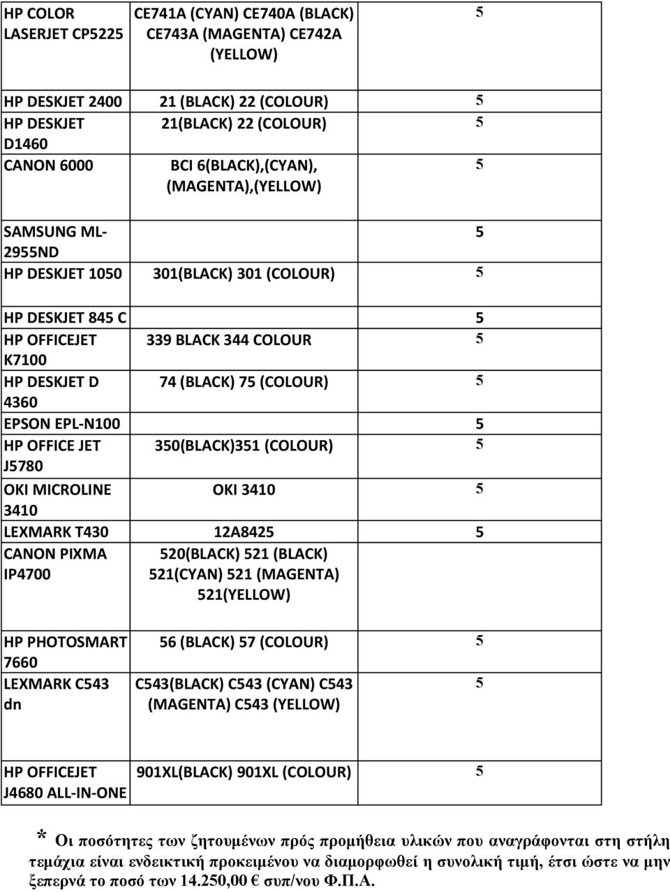 30(BLACK)31 (COLOUR) J780 OKI MICROLINE OKI 3410 3410 LEXMARK T430 12A842 CANON PIXMA IP4700 20(BLACK) 21 (BLACK) 21(CYAN) 21 (MAGENTA) 21(YELLOW) HP PHOTOSMART 7660 LEXMARK C43 dn 6 (BLACK) 7