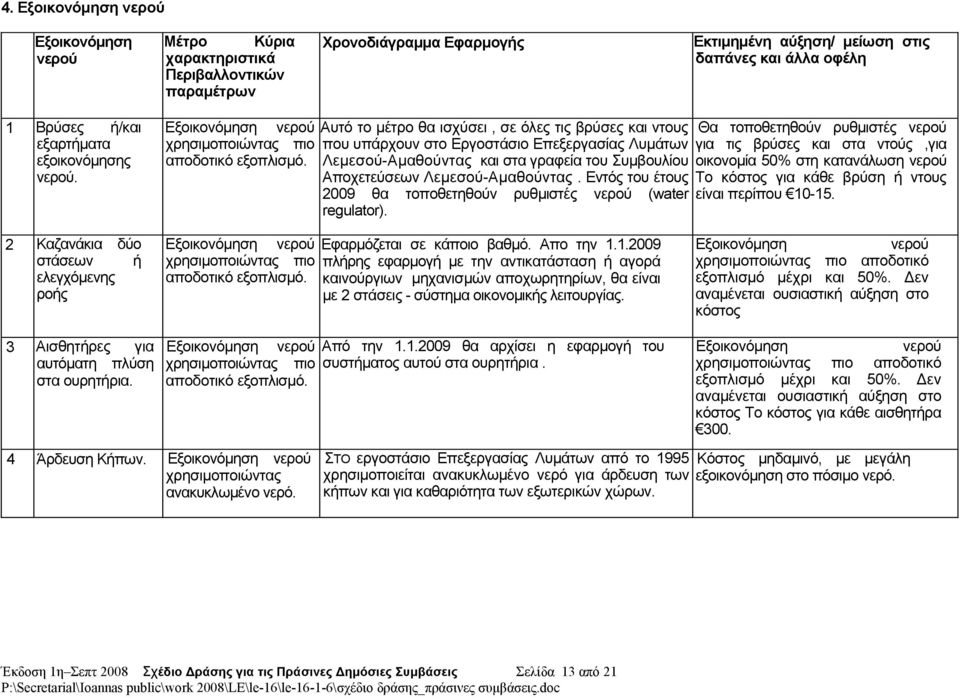 Αυτό το μέτρο θα ισχύσει, σε όλες τις βρύσες και ντους που υπάρχουν στο Εργοστάσιο Επεξεργασίας Λυμάτων Λεμεσού-Αμαθούντας και στα γραφεία του Συμβουλίου Αποχετεύσεων Λεμεσού-Αμαθούντας.