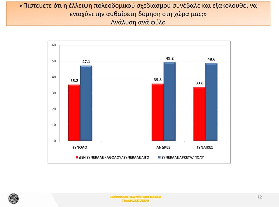 και εξακολουθεί να ενισχύει την