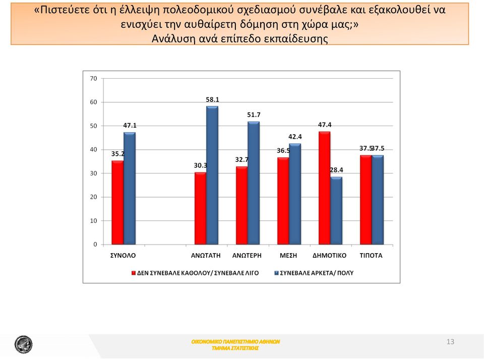 ενισχύει την αυθαίρετη δόμηση στη χώρα