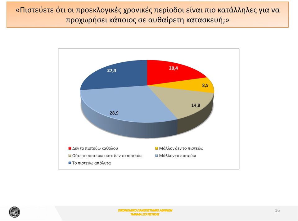 κατάλληλες για να προχωρήσει